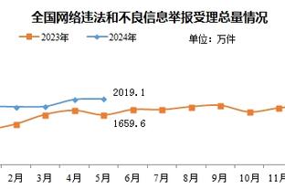 静静看你装X！马丁：巴特勒绝杀时我在底角休息 默默欣赏他的表演